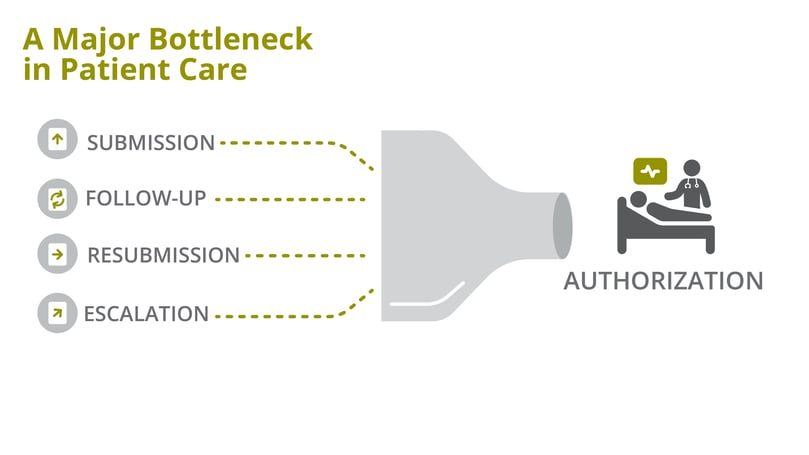 PRIOR_AUTHORIZATION-01