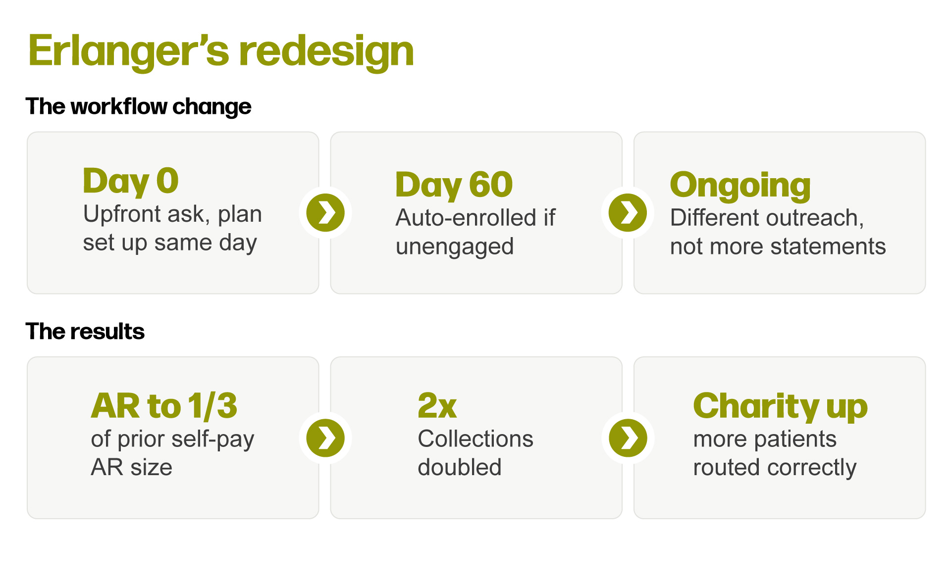 SELFPAY-INVERSION_2