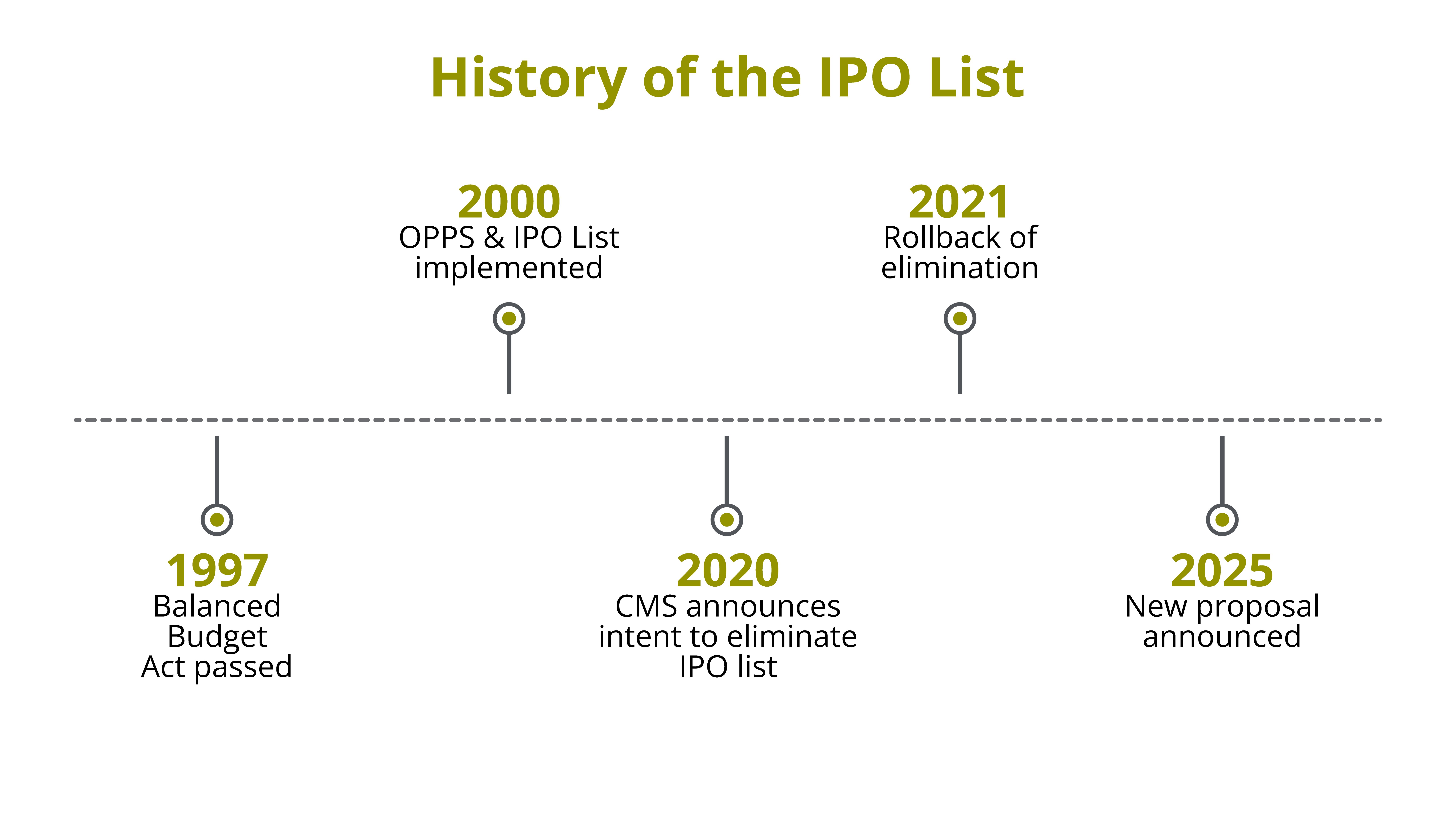 infographics_GH_GH_3